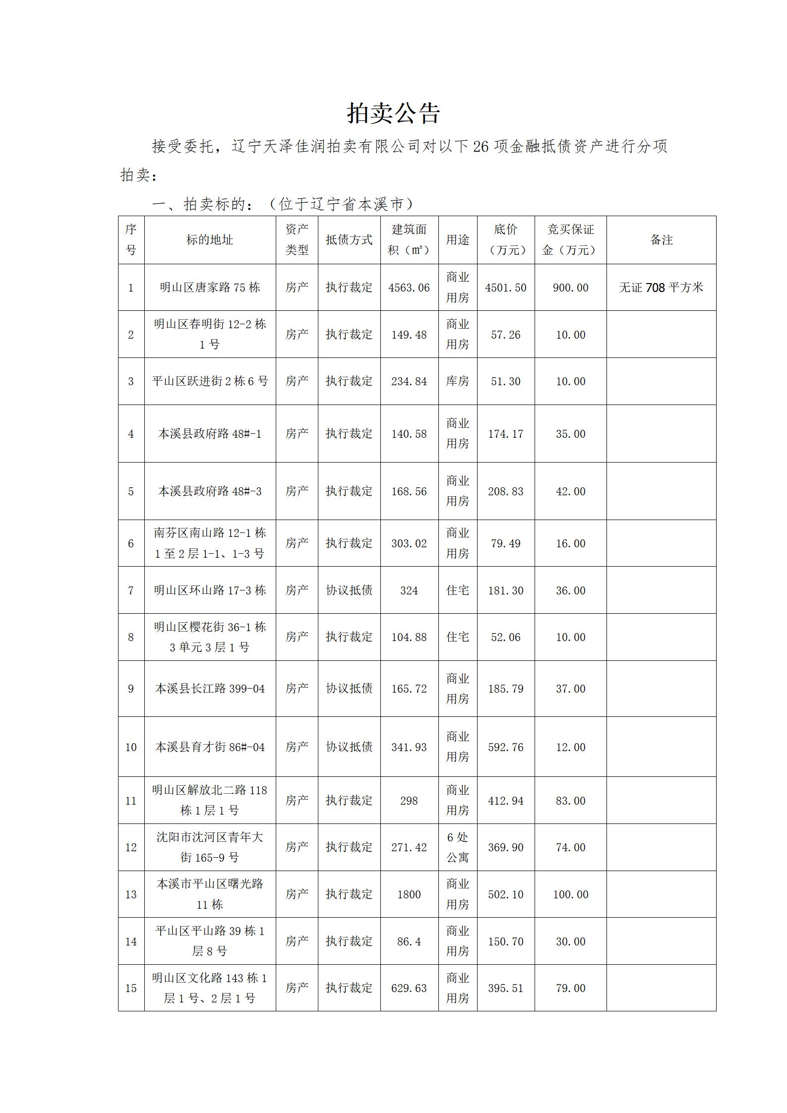 辽宁农村商业银行股份有限公司本溪支行抵债房产拍卖公告