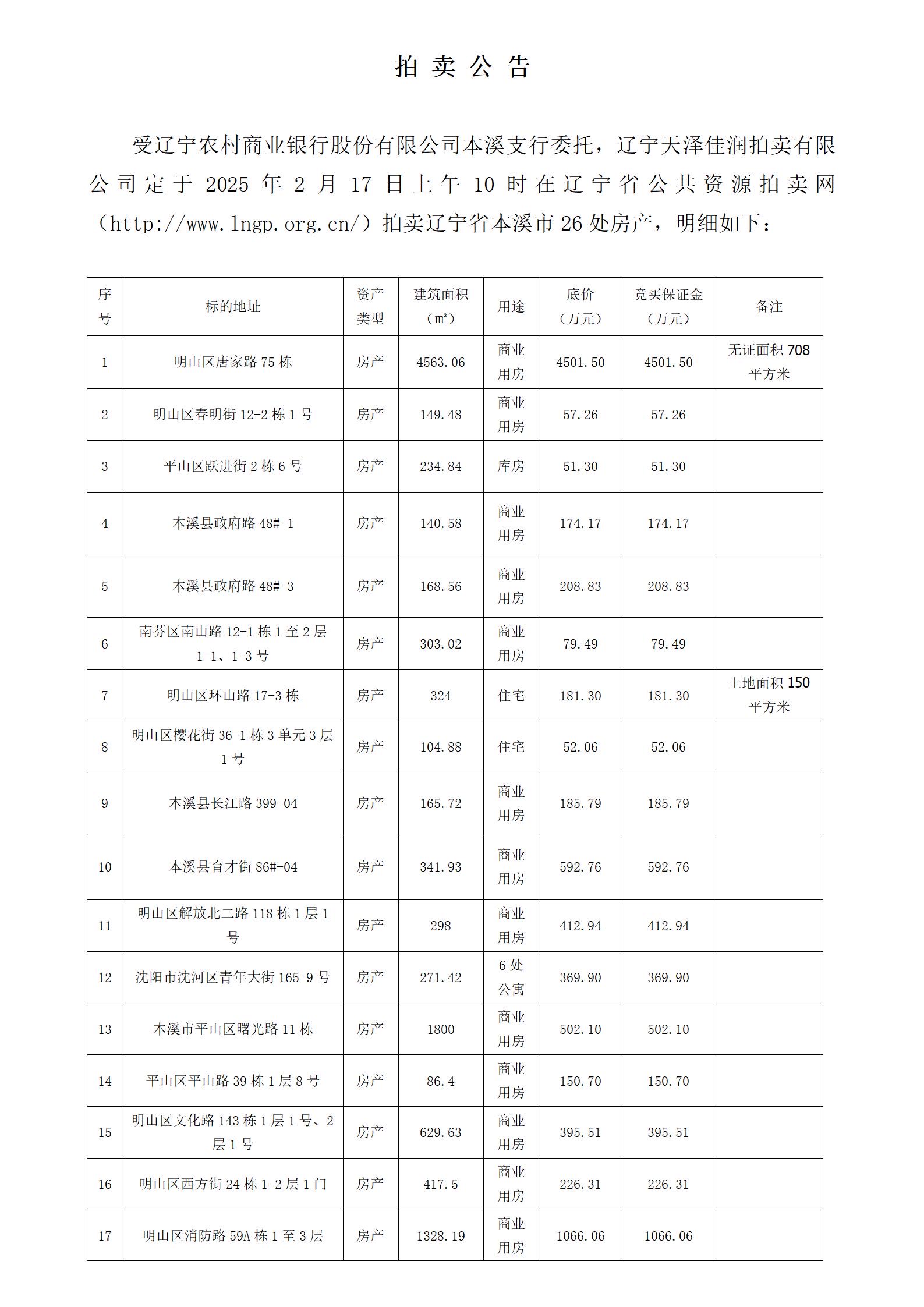 辽宁农村商业银行股份有限公司本溪支行抵债房产拍卖公告